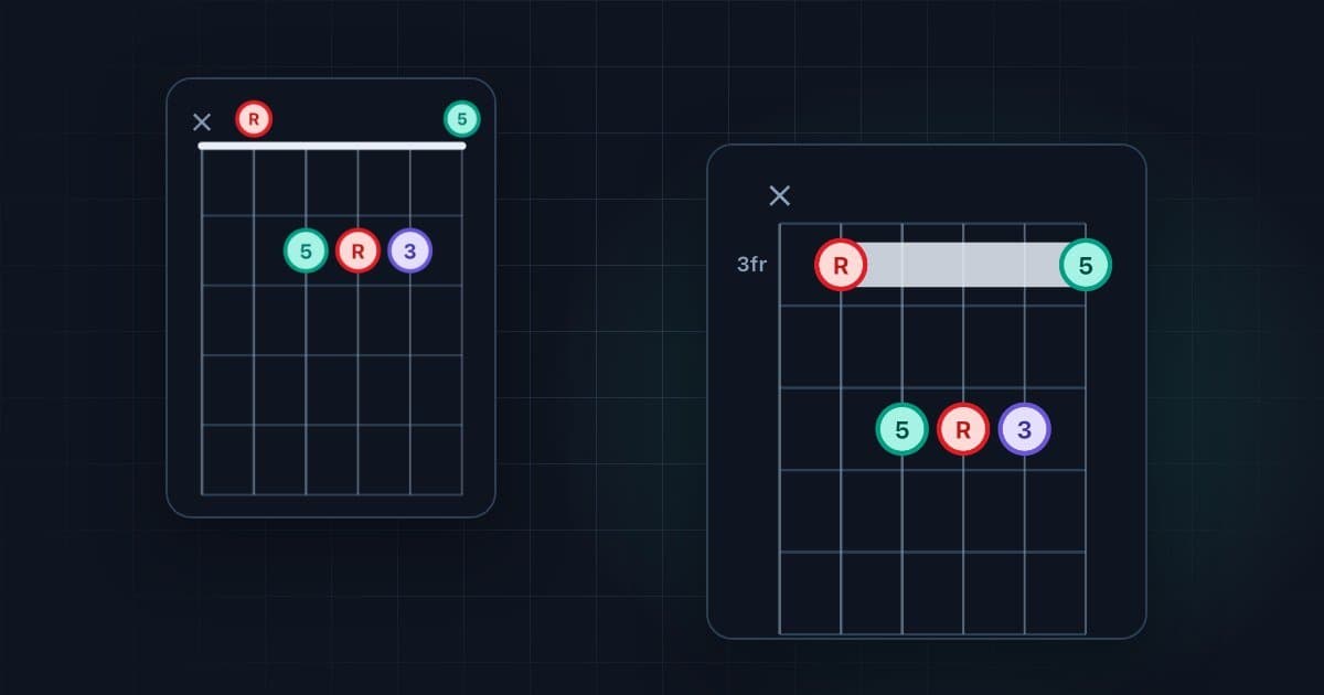 แผนภาพคอร์ดสองแบบ: คอร์ด A แบบเปิด และทรง A เดียวกันที่ทาบเฟรต 3