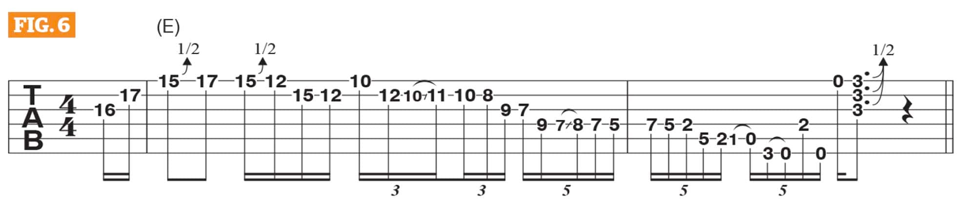 図6:Eのルート音マップに導かれる、つながったフレーズ。(出典:Guitar World)